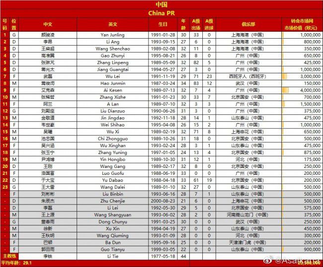 据Opta数据统计，本赛季目前为止，国米队长劳塔罗已在意甲联赛中打进13球，比本轮对手乌迪内斯全队的12个意甲进球还多1个。